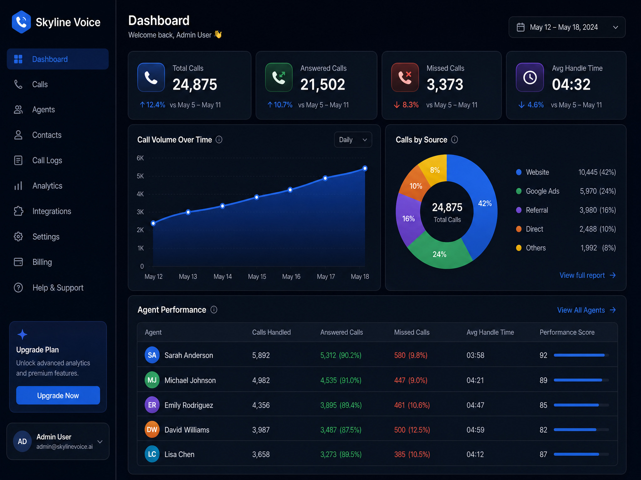 Real-Time Dashboard